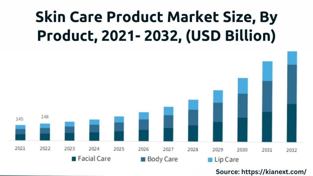 Market Analysis 2024 by Kianext Healthcare