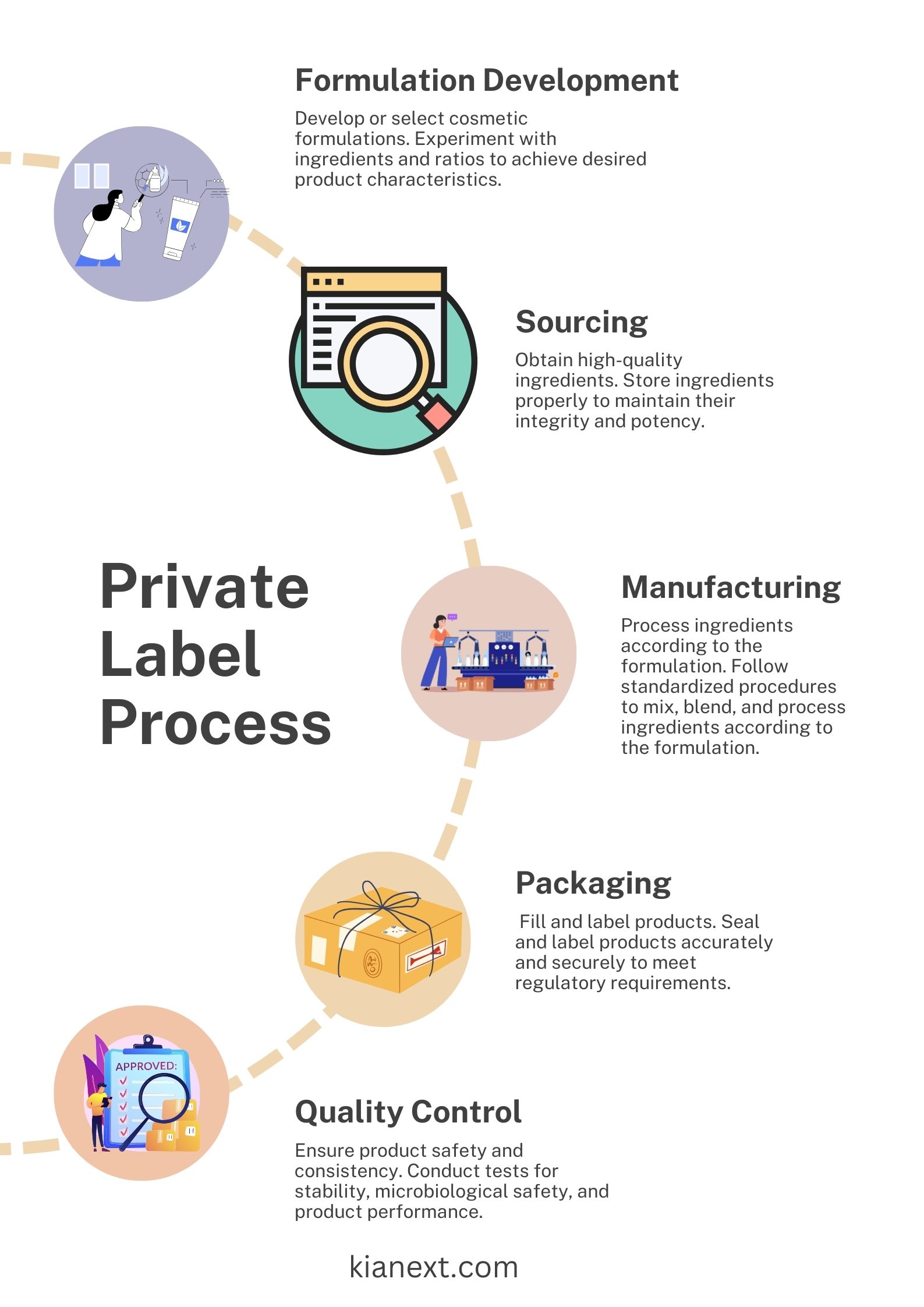 Best Private Label Cosmetic Manufacturers in India | Top Cosmetic Range